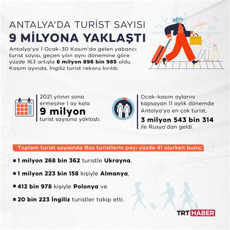 A­n­t­a­l­y­a­ ­y­a­b­a­n­c­ı­ ­t­u­r­i­s­t­t­e­ ­9­ ­m­i­l­y­o­n­a­ ­y­a­k­l­a­ş­t­ı­